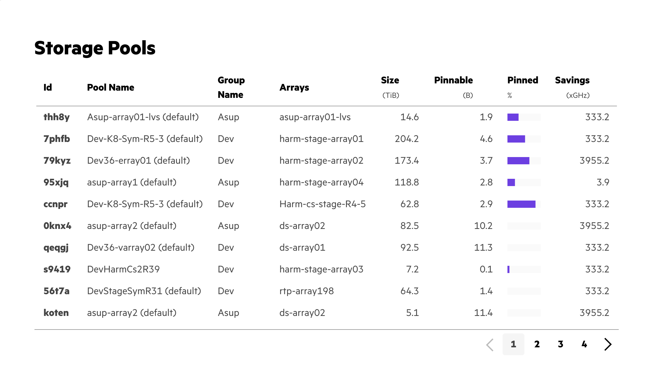 HPE Design System Paginated Table Example